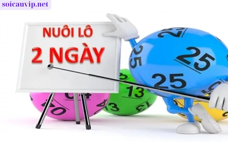 Nuôi Bạch Thủ Lô Khung 2 Ngày Là Gì